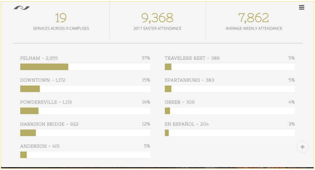 Annual Report for Grace Church